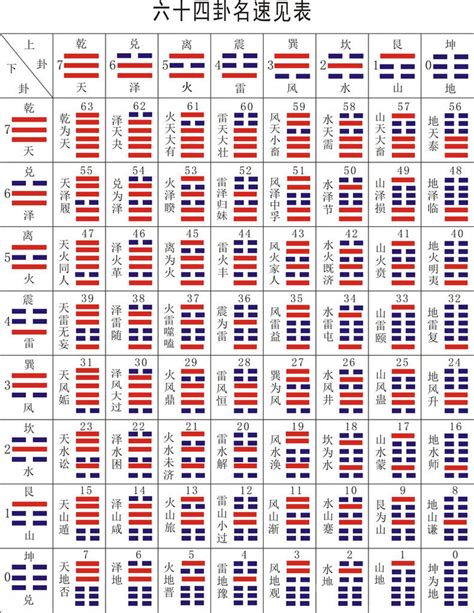 64卦名|《易经》全文64卦翻译及图解